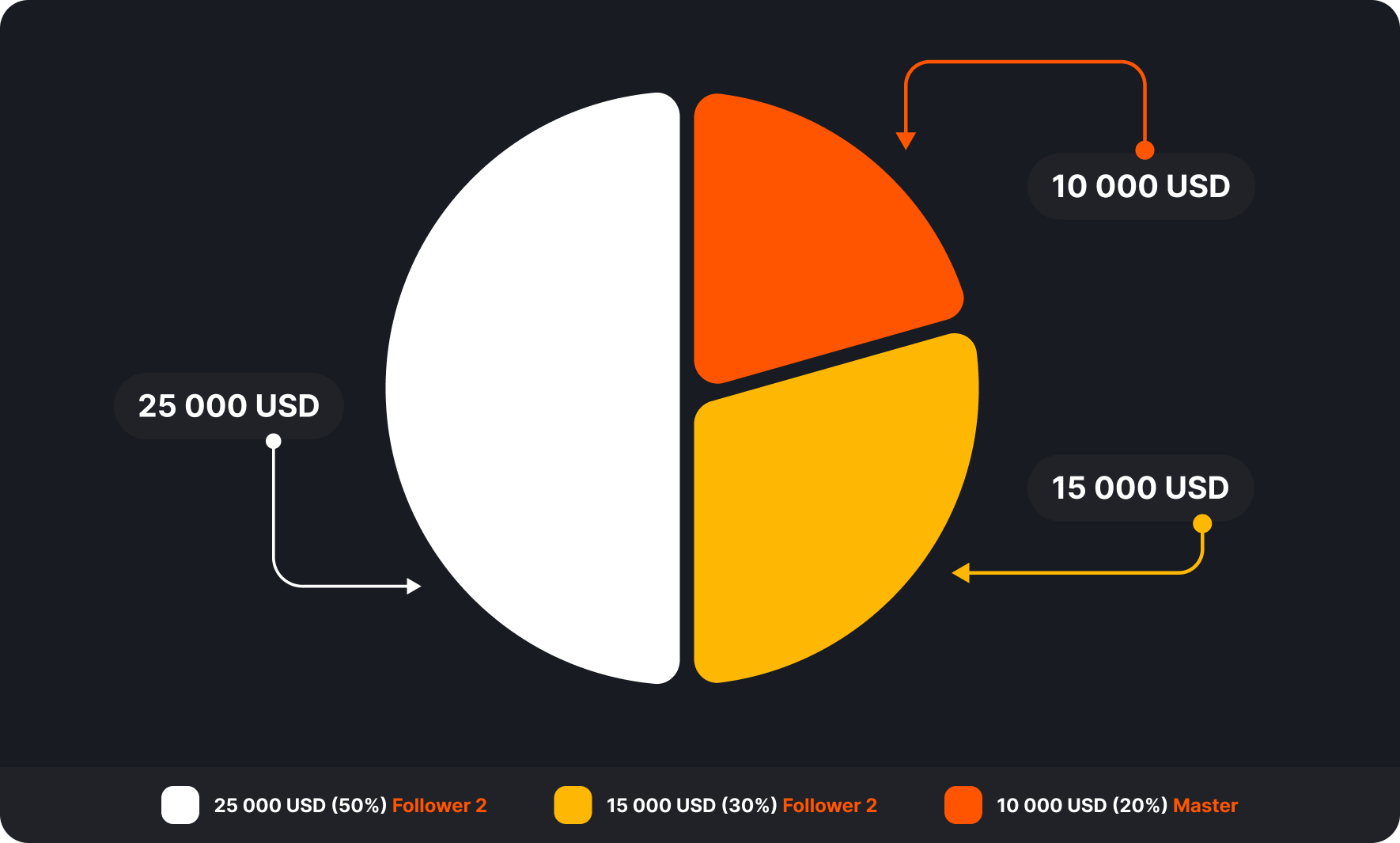 Forex PAMM account